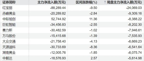 在线配资炒股开户服务 PEEK材料概念盘中拉升