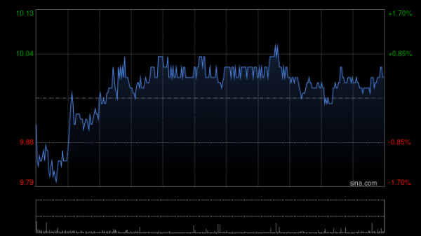 配资知识网配资 大摩：联想集团在大中华区PC市场处最佳位置 升目标价至11.4港元