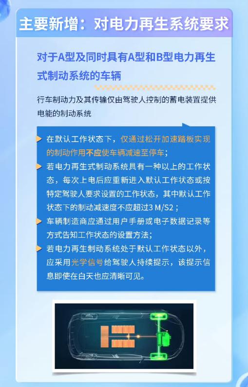 杠杆炒股网 “ 反人类 ” 的单踏板，终于有人管了！